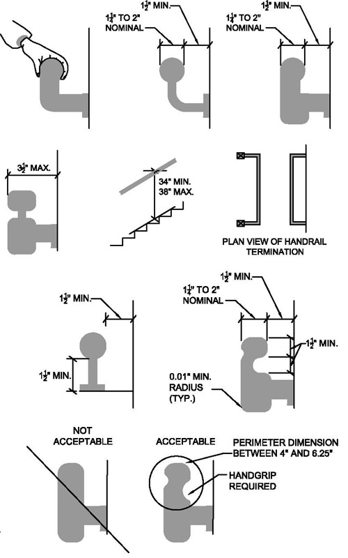 BPC-001 Residential Handrail Requirements